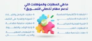 ما هي المهارات التي تدعم اخصائي التسويق
