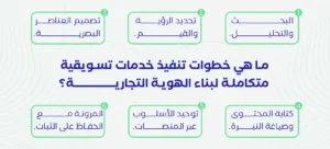 ما هي خطوات تنفيز خدمات التسويقية